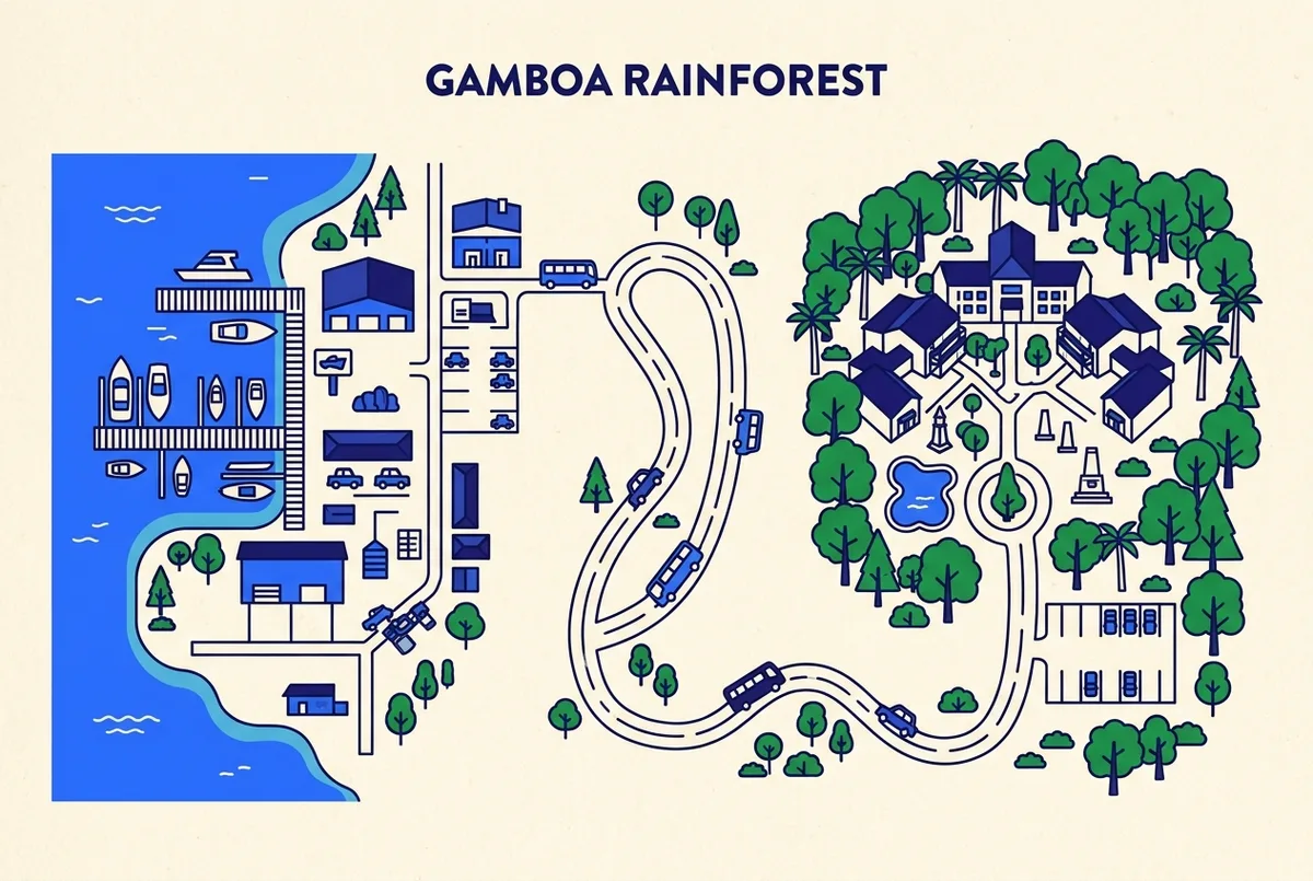 Simple labeled diagram contrasting Gamboa Marina as a boat launch point against the separate Gamboa Rainforest Resort property, clean infographic style