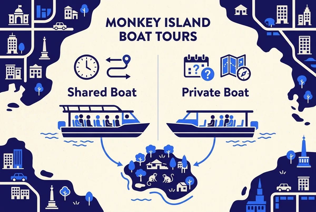 Simple icon infographic comparing shared boat capacity versus private boat capacity for panama monkey island tours, no stock photos